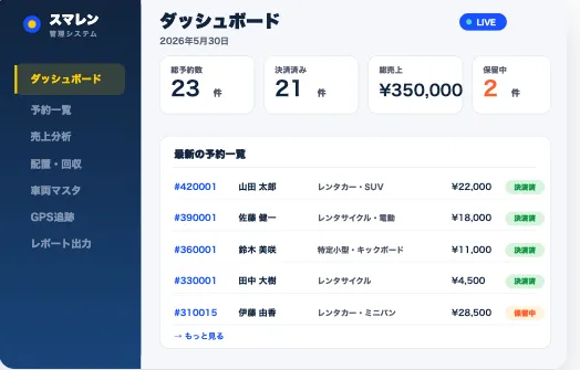 スマレン専用ダッシュボードの管理画面